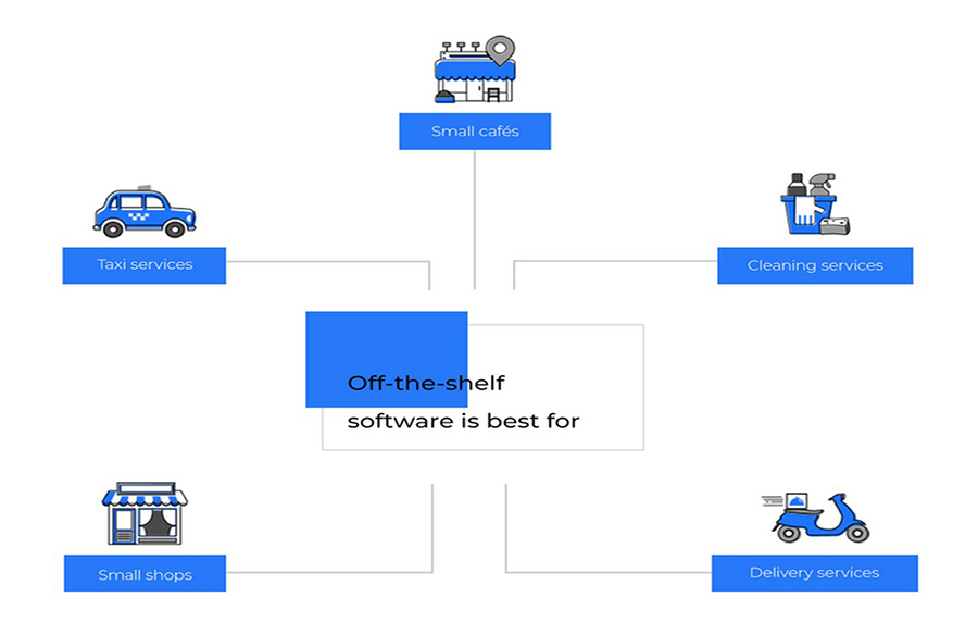 Understanding ERP Solutions